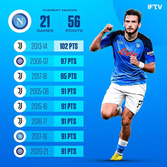 2017/18 half‑goal data said about Serie A as a whole